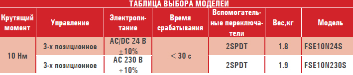 Электропривод FSE 10N...1M